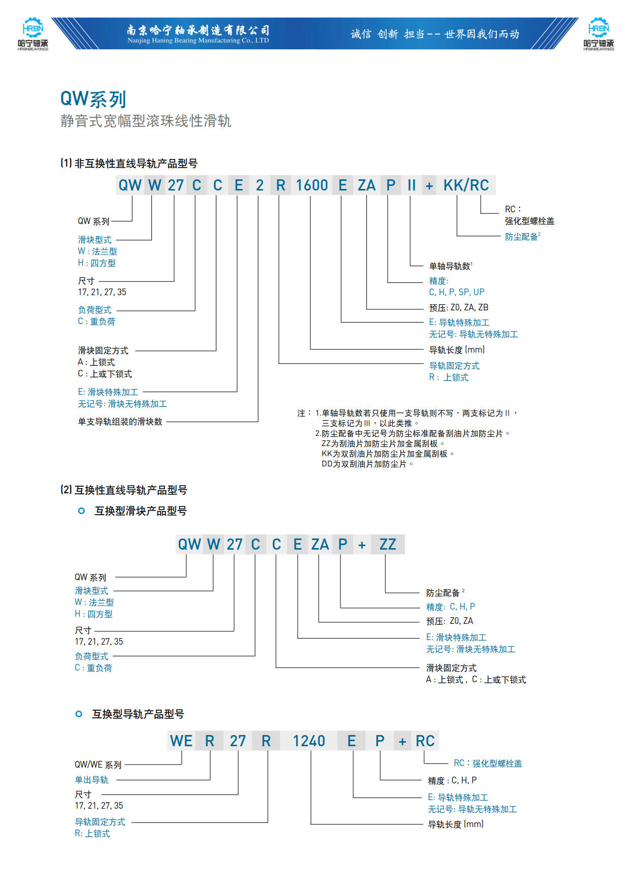 直线导轨滑块样本QW系列导轨滑块说明.jpg