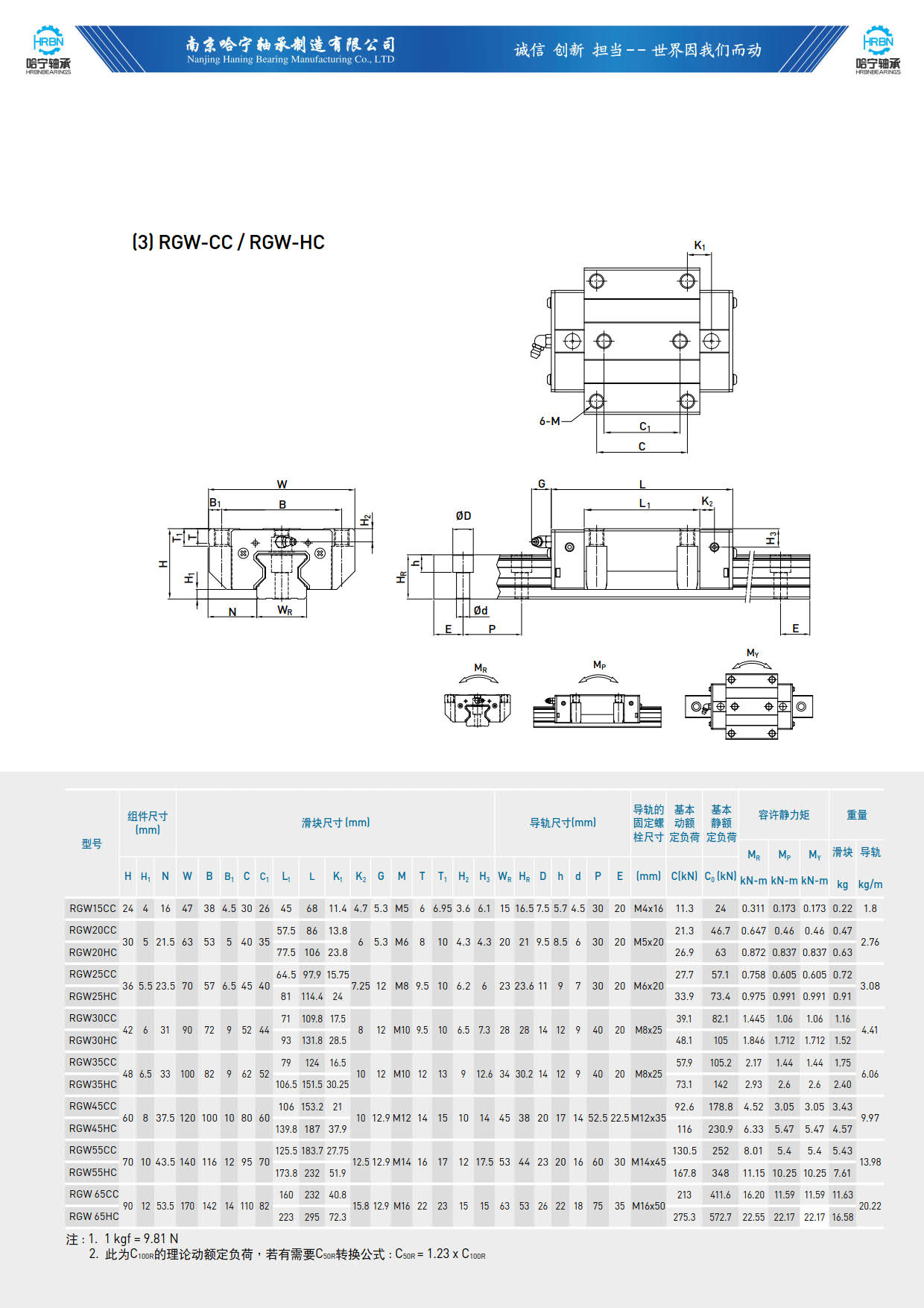 直线导轨滑块样本RGW-CC-HC.jpg