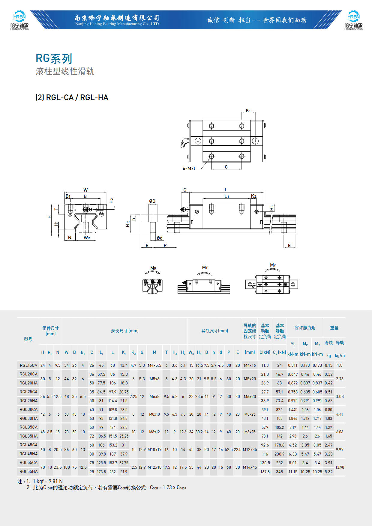 直线导轨滑块样本RGL-CA-HA.jpg