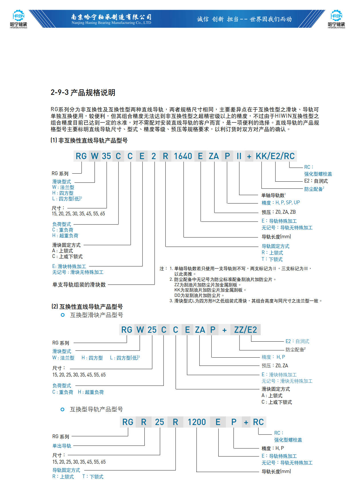 直线导轨滑块样本RG系列导轨滑块说明.jpg