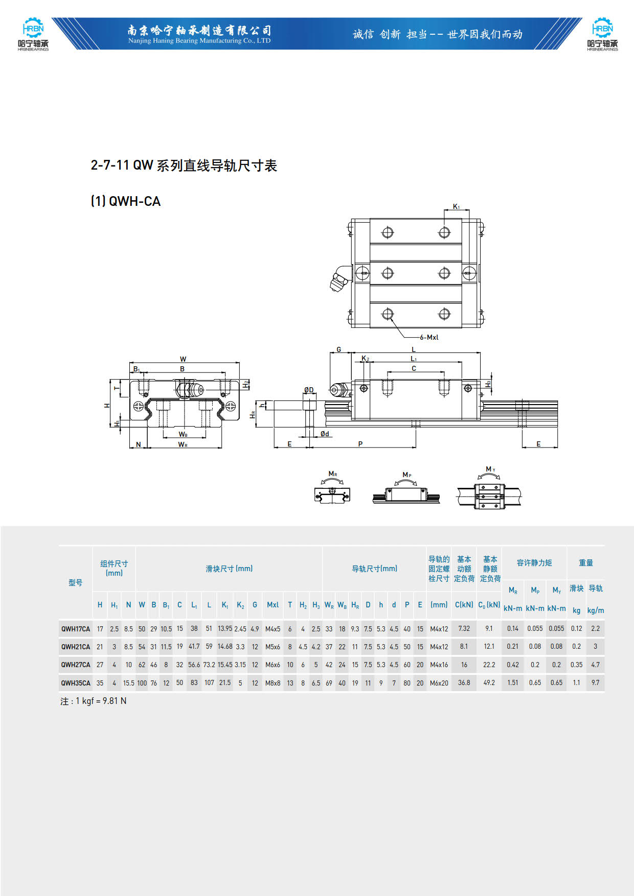 直线导轨滑块样本QWH-CA.jpg