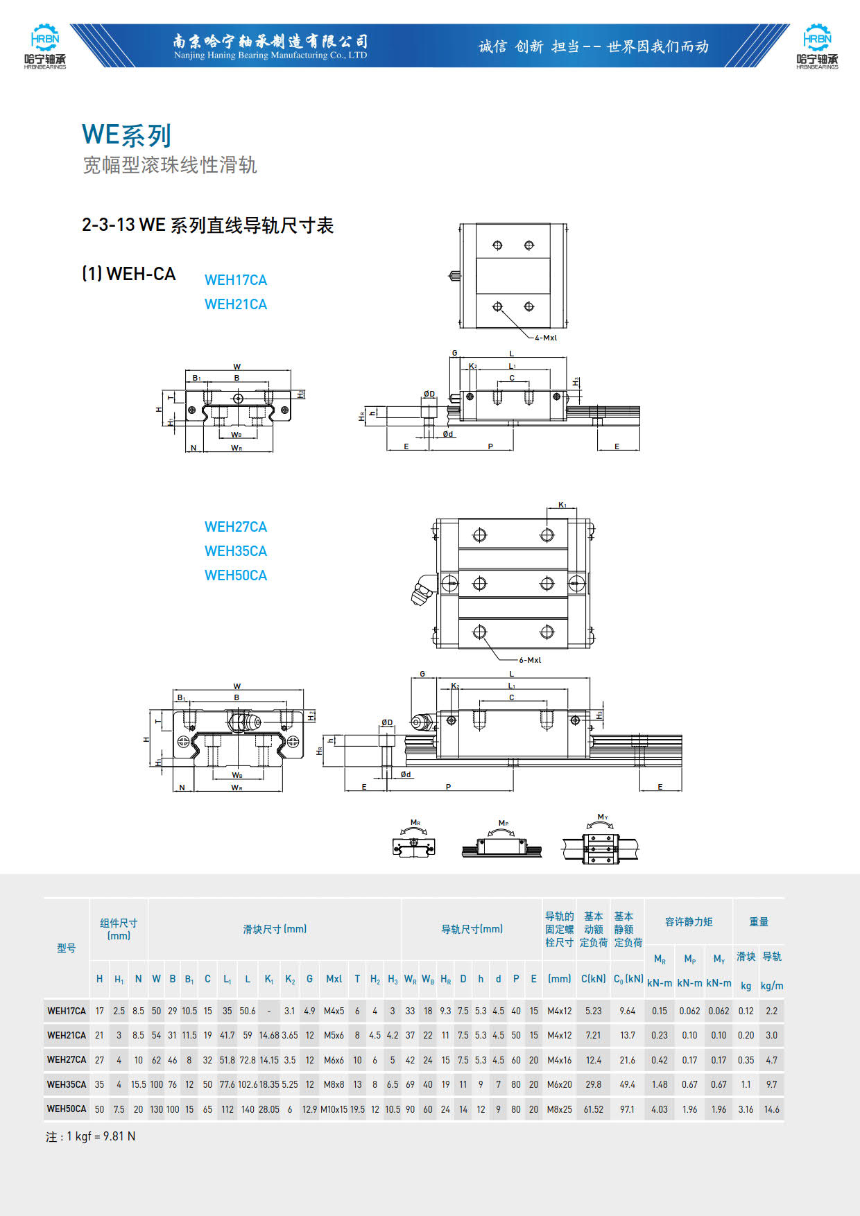 直线导轨滑块样本WEH-CA.jpg