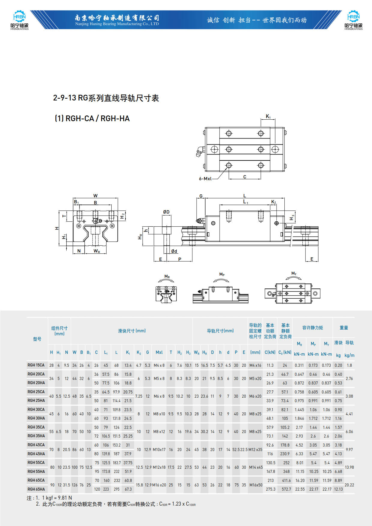 直线导轨滑块样本RGH-CA-HA.jpg