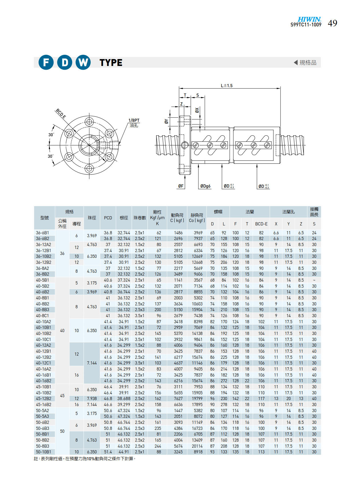 FDW1滚珠丝杆样本.jpg