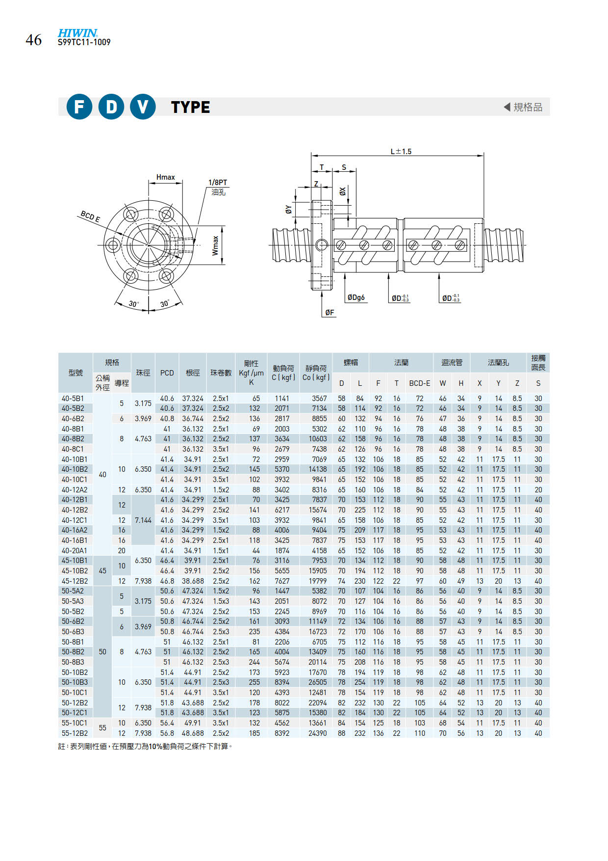 FDV1滚珠丝杆样本.jpg