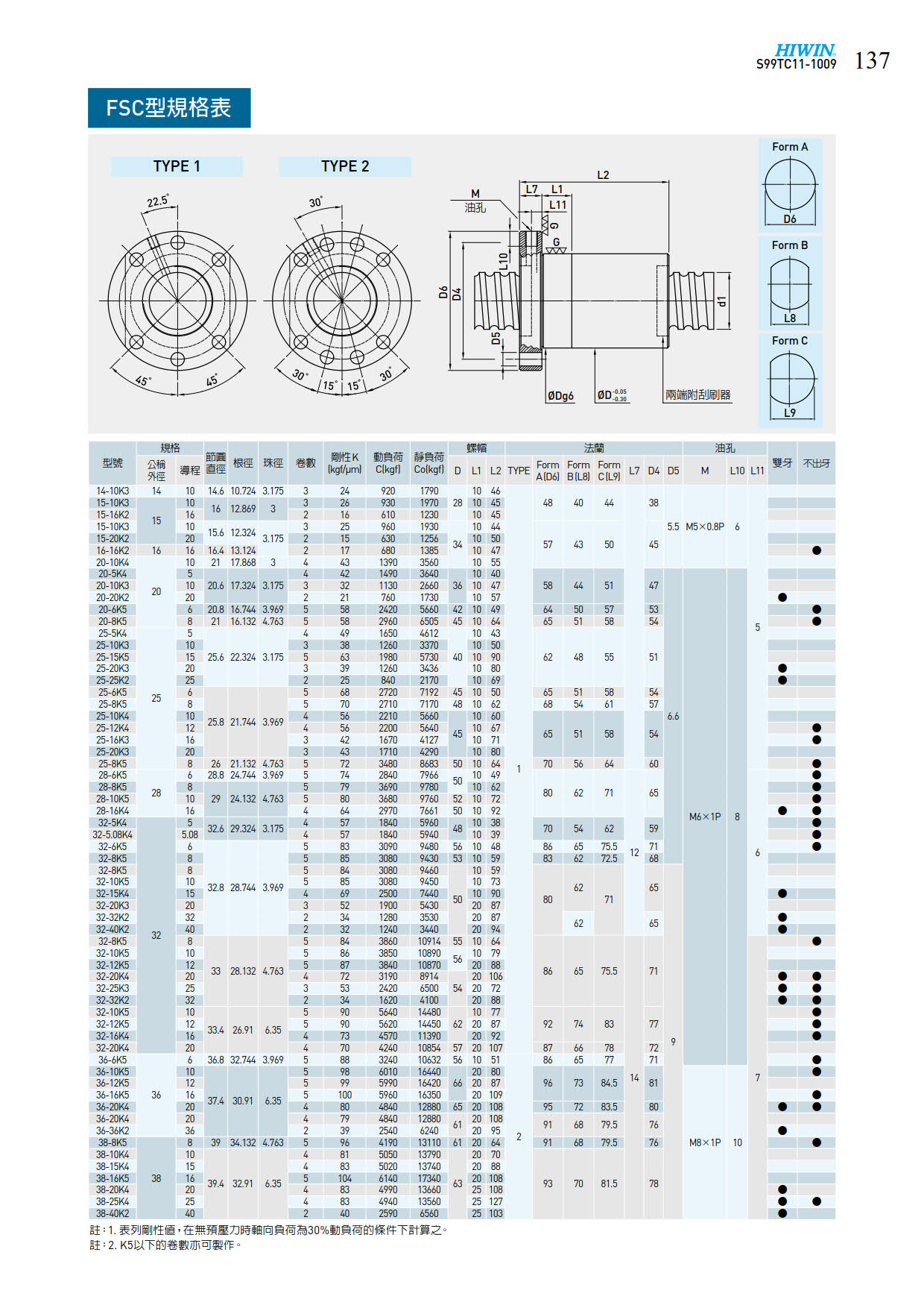 FSC0滚珠丝杆样本.jpg