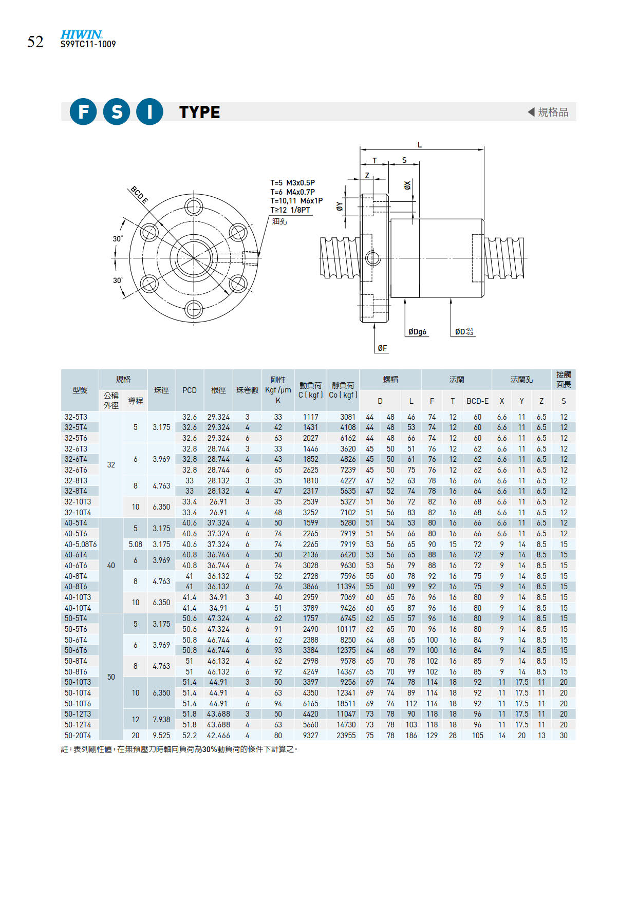 FSI1滚珠丝杆样本.jpg