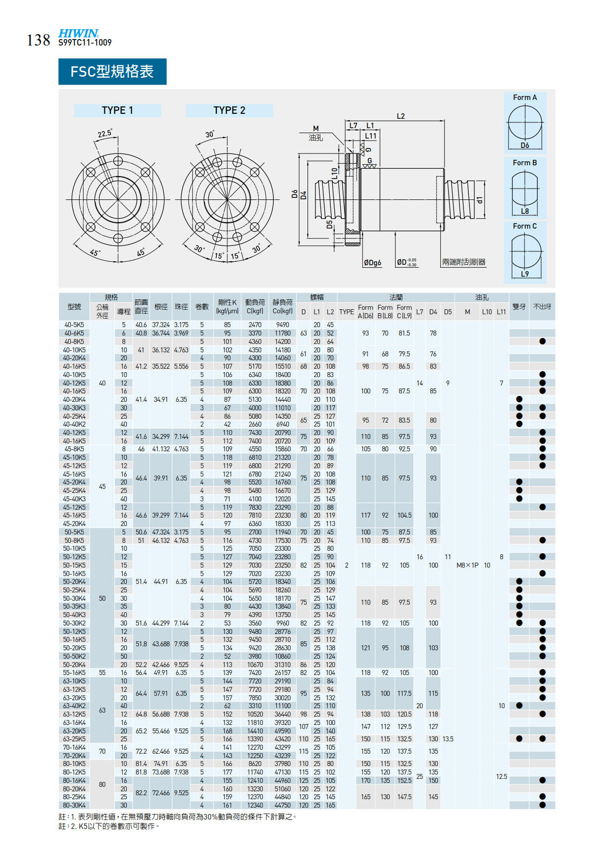 FSC1滚珠丝杆样本.jpg