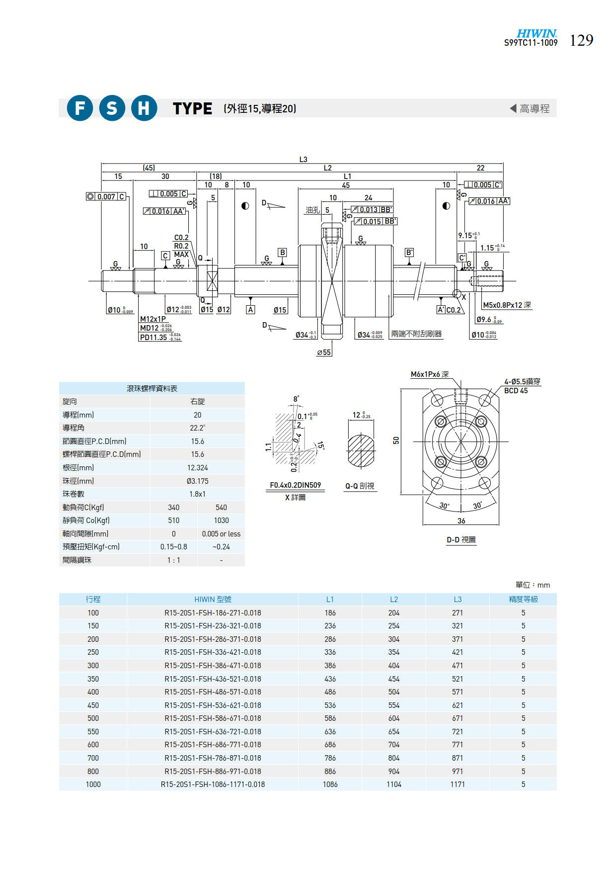 FSH1520滚珠丝杆样本.jpg