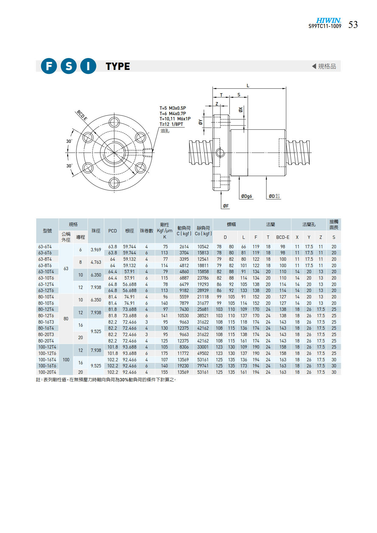 FSI2滚珠丝杆样本.jpg