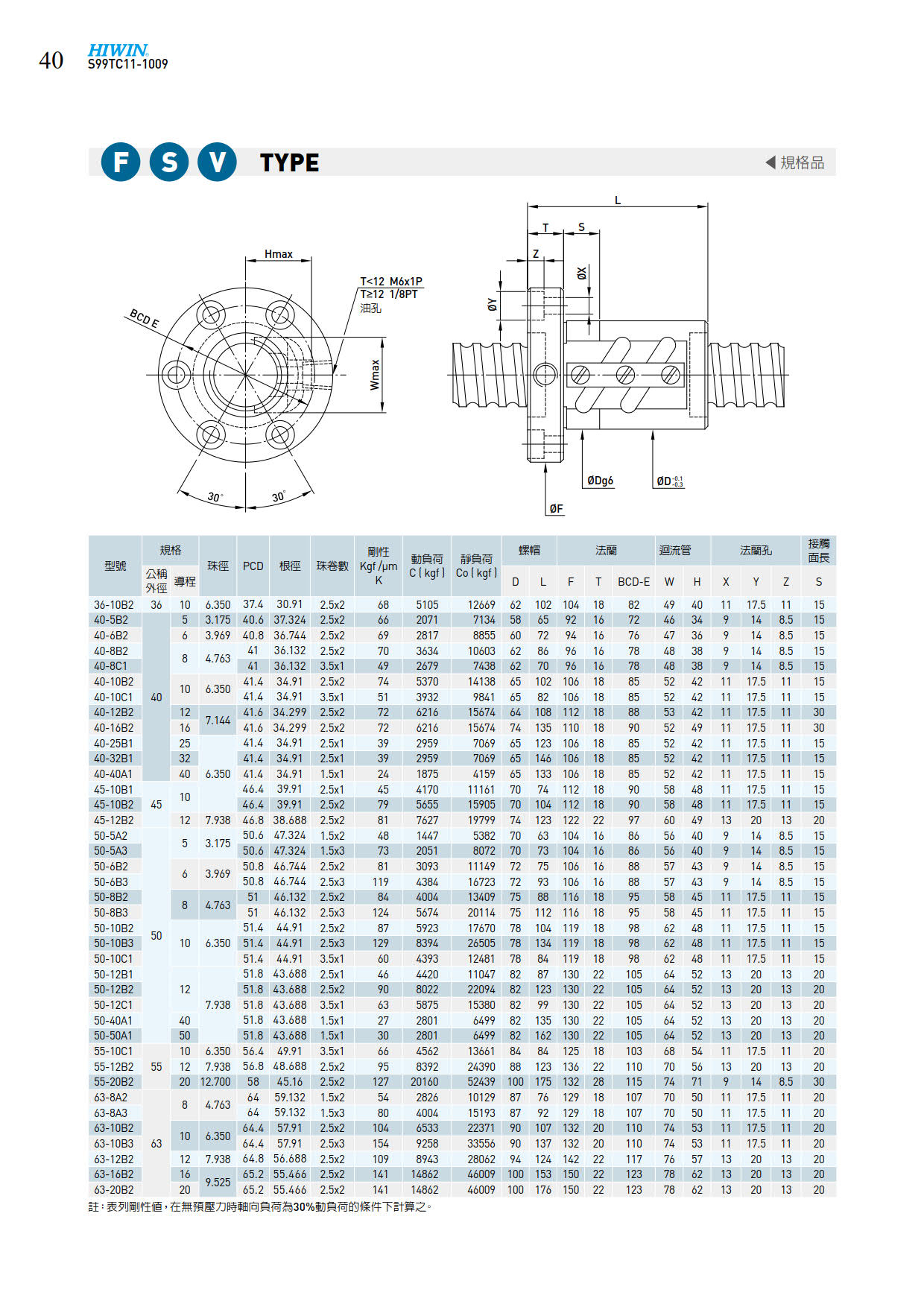 FSV1滚珠丝杆样本.jpg