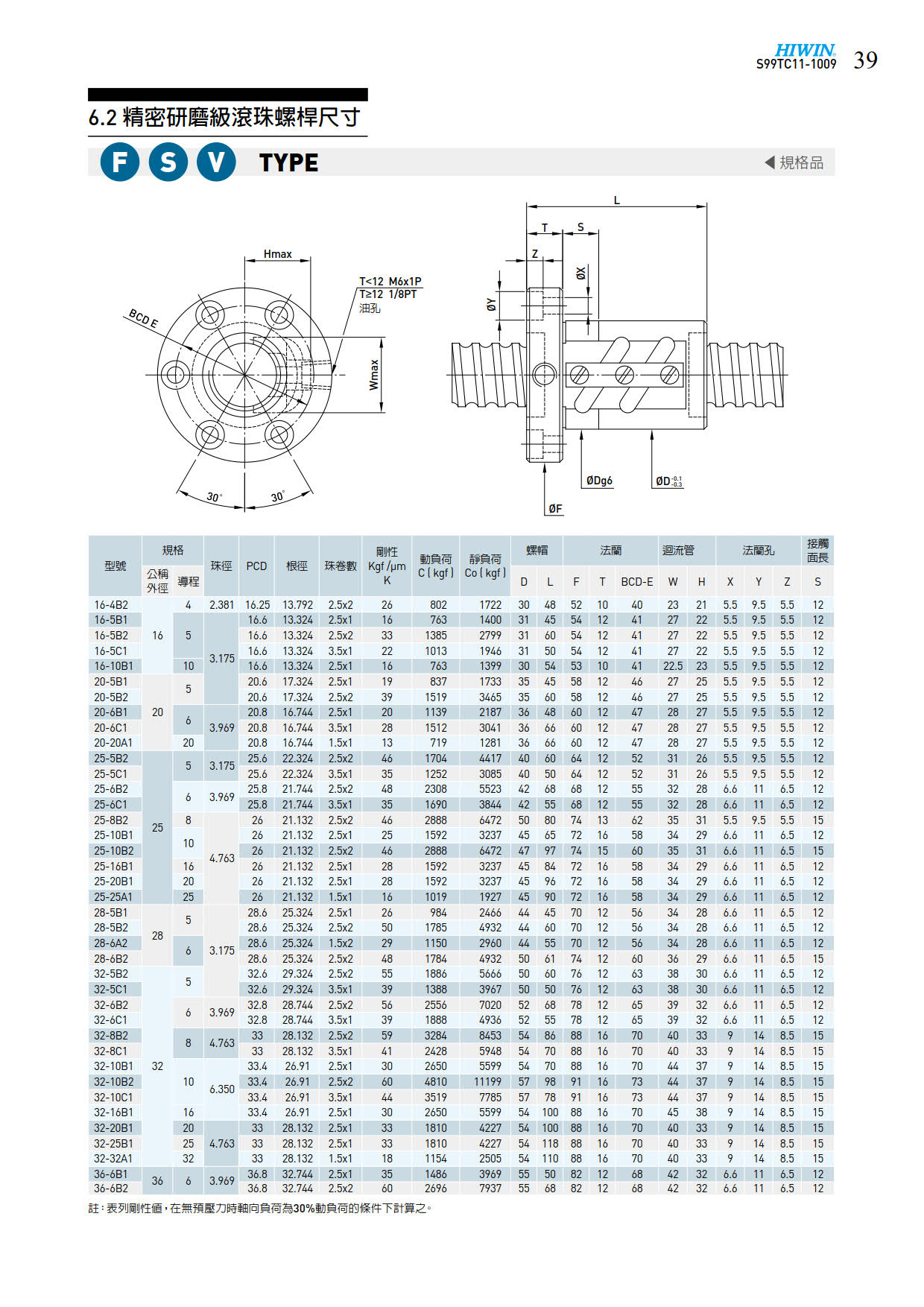 FSV0滚珠丝杆样本.jpg