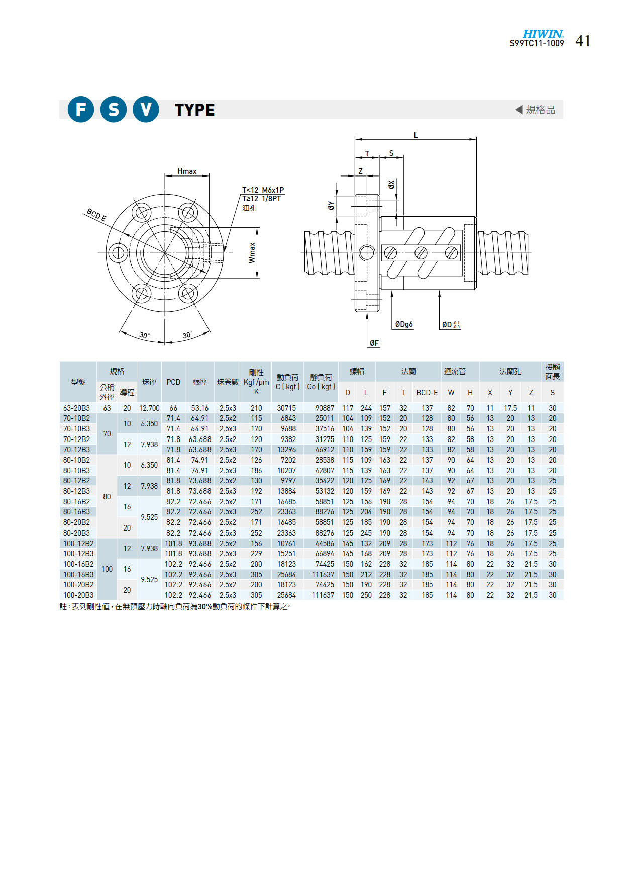 FSV2滚珠丝杆样本.jpg