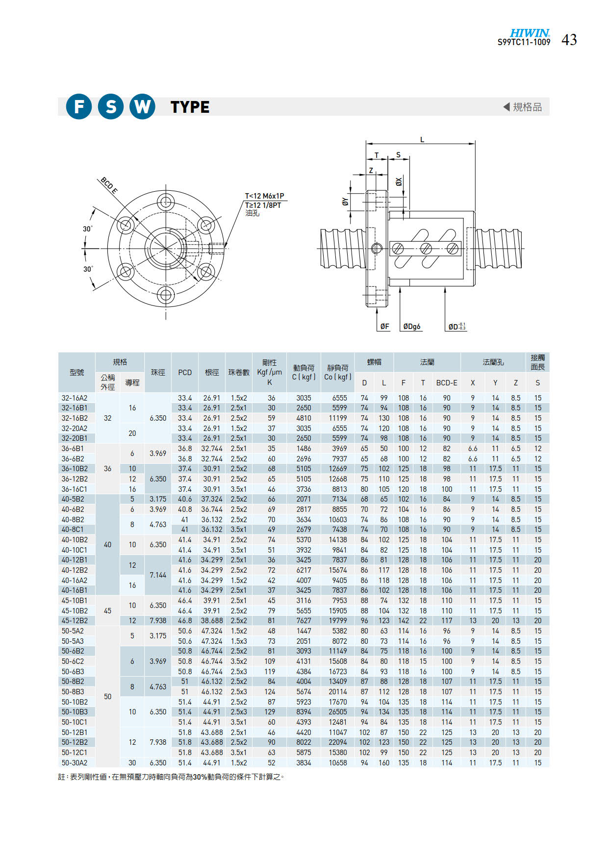 FSW1滚珠丝杆样本.jpg