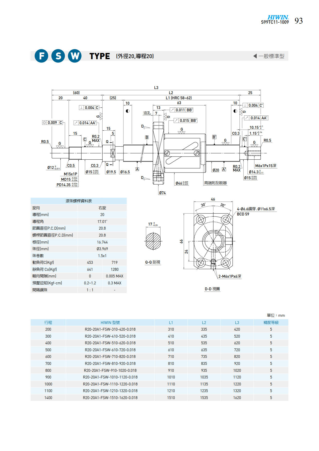 FSW2020滚珠丝杆样本.jpg