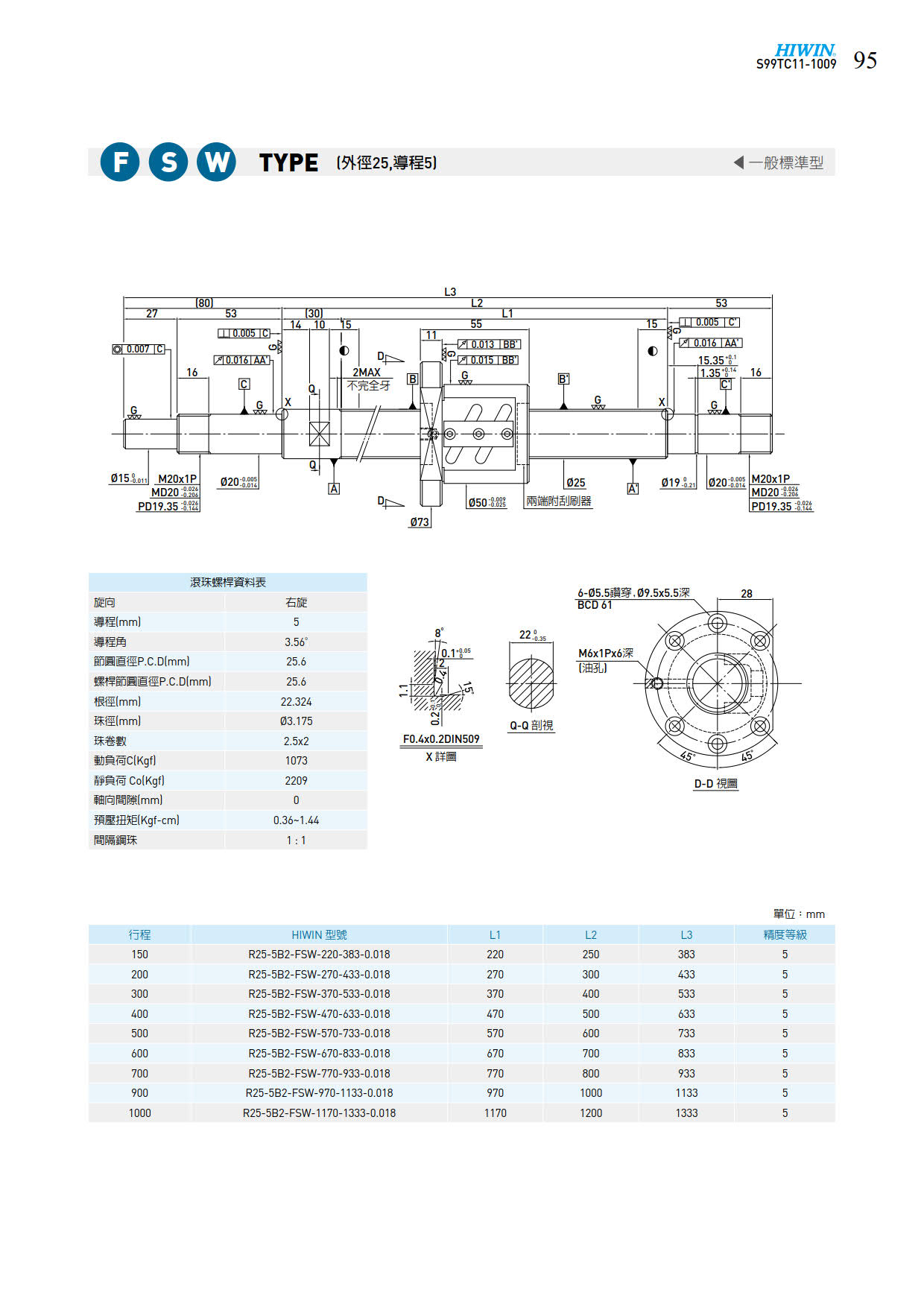 FSW2505滚珠丝杆样本.jpg