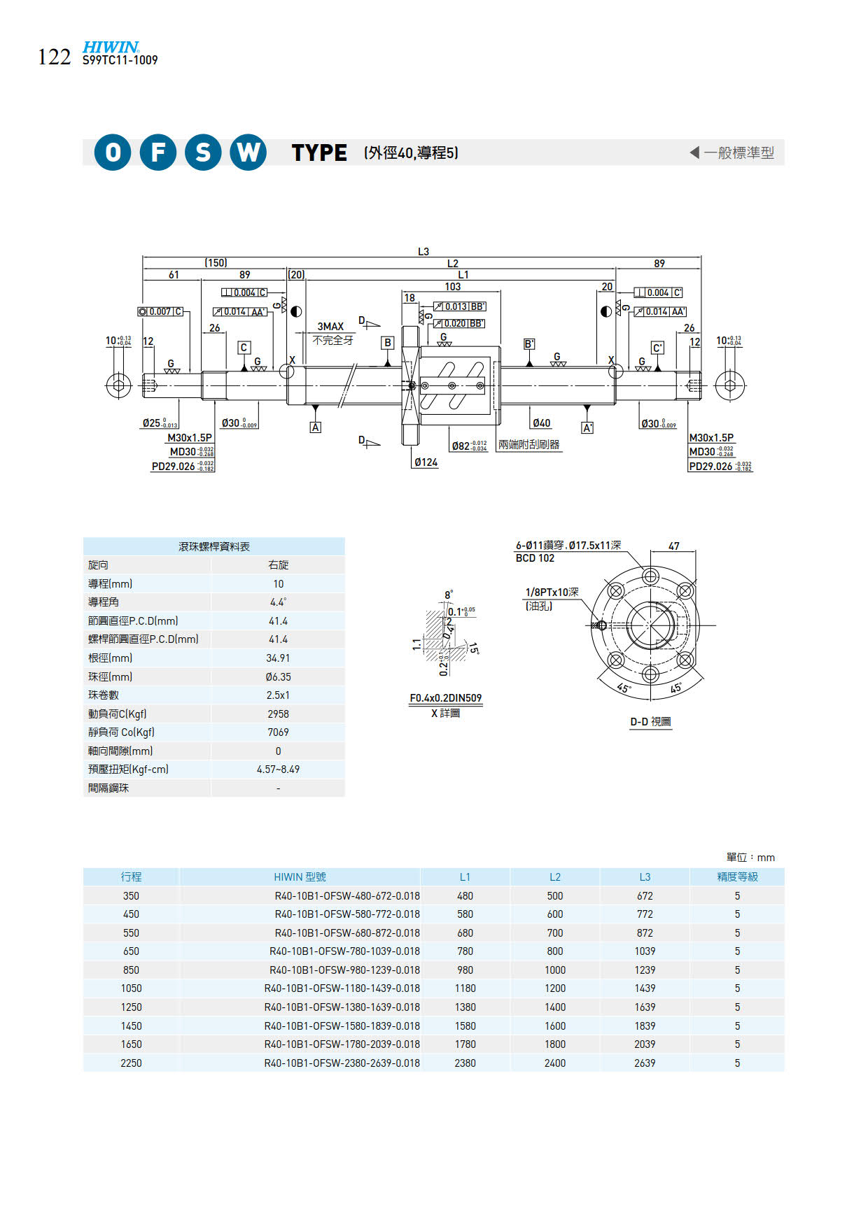 OFSW4010滚珠丝杆样本.jpg