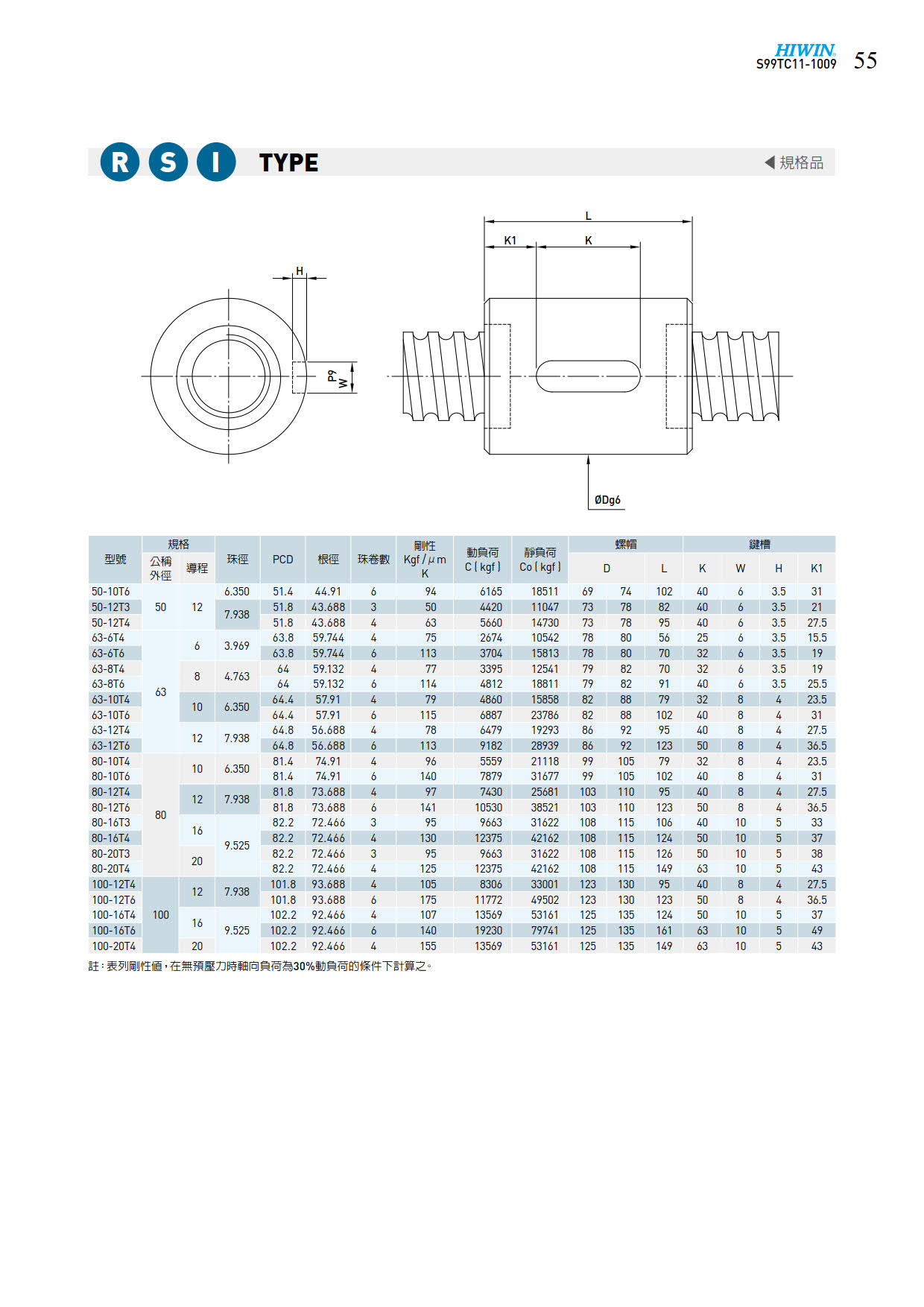 RSI1滚珠丝杆样本.jpg