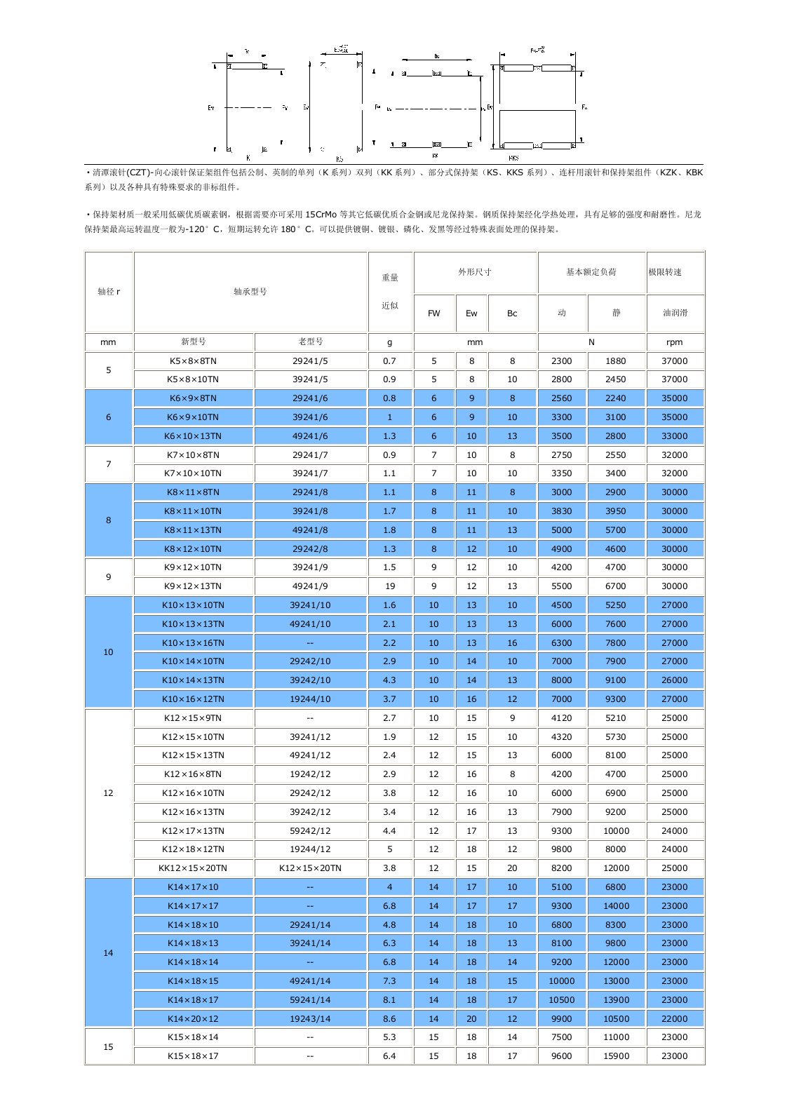 滚针轴承K-KK-KS-KKS