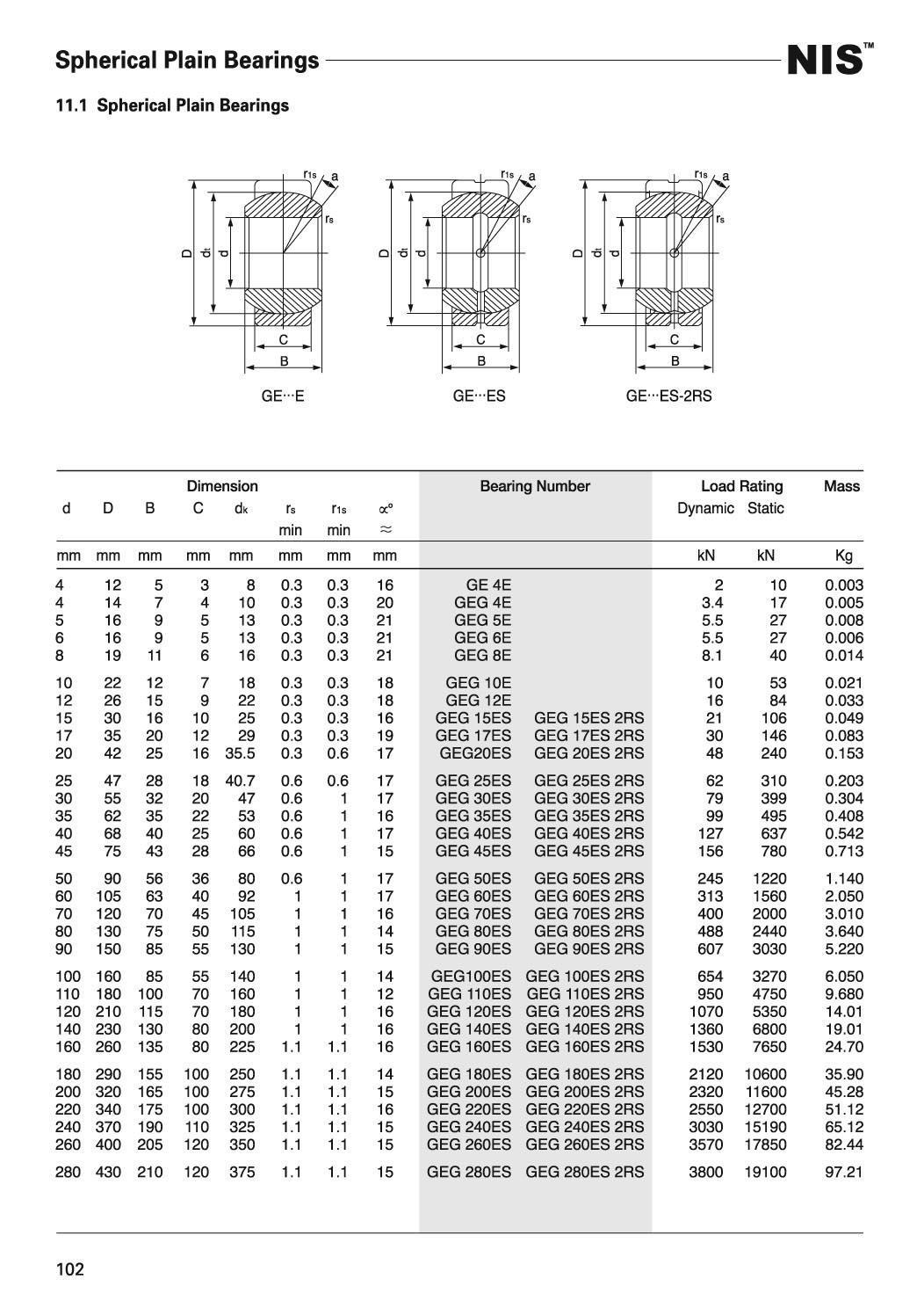 GEG-ES-2RS关节轴承样本.JPG