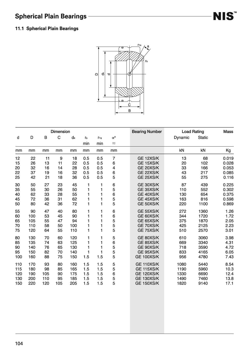 GE-XS-K关节轴承样本.JPG