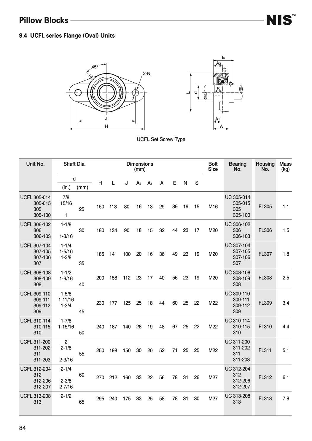 UCFL300外球面轴承带座样本