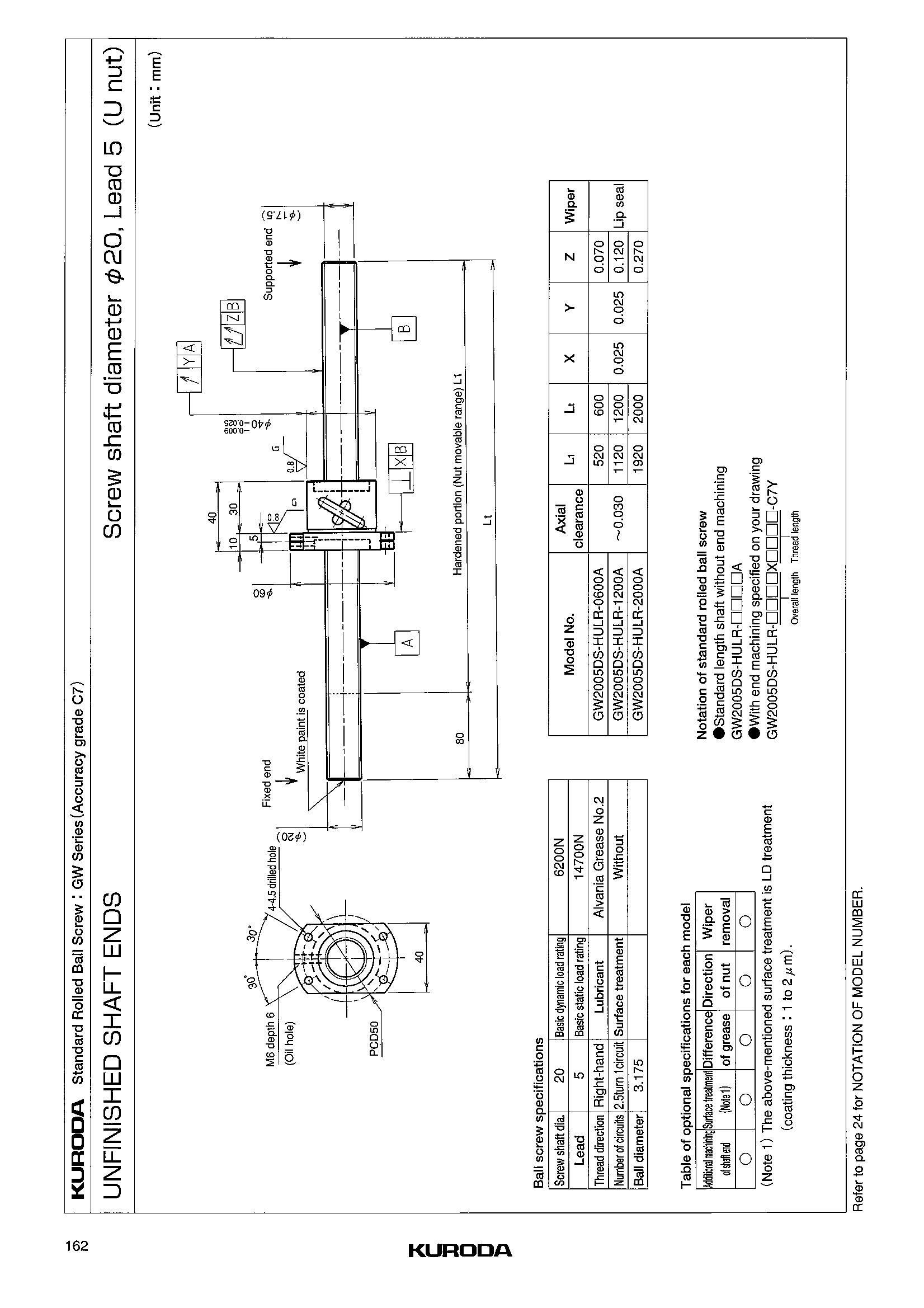 GW2005DS-U1滚珠丝杆.jpg