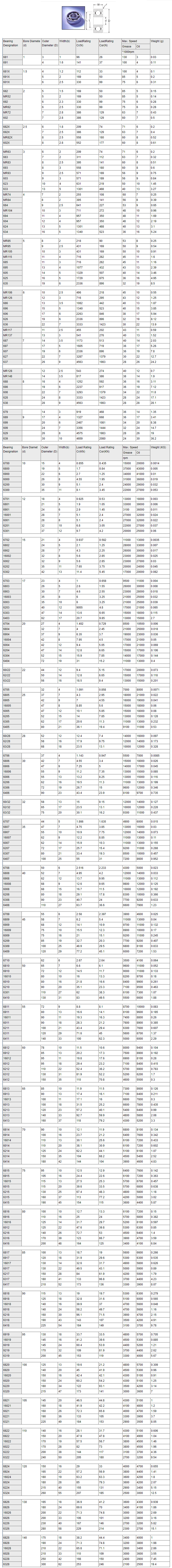 6300深沟球轴承、6701深沟球轴承、6801深沟球轴承、6901深沟球轴承、16001深沟球轴承