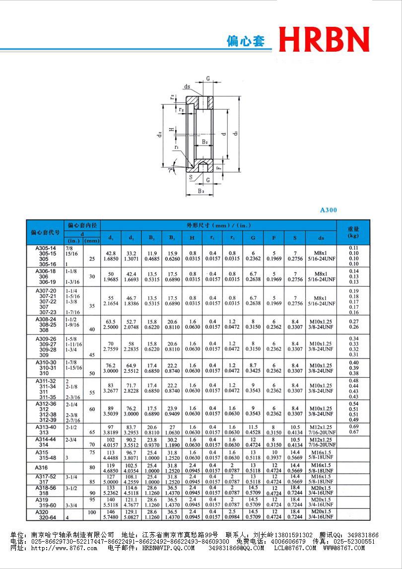 A300系列外球面轴承外球面轴承座外球面轴承带座.jpg