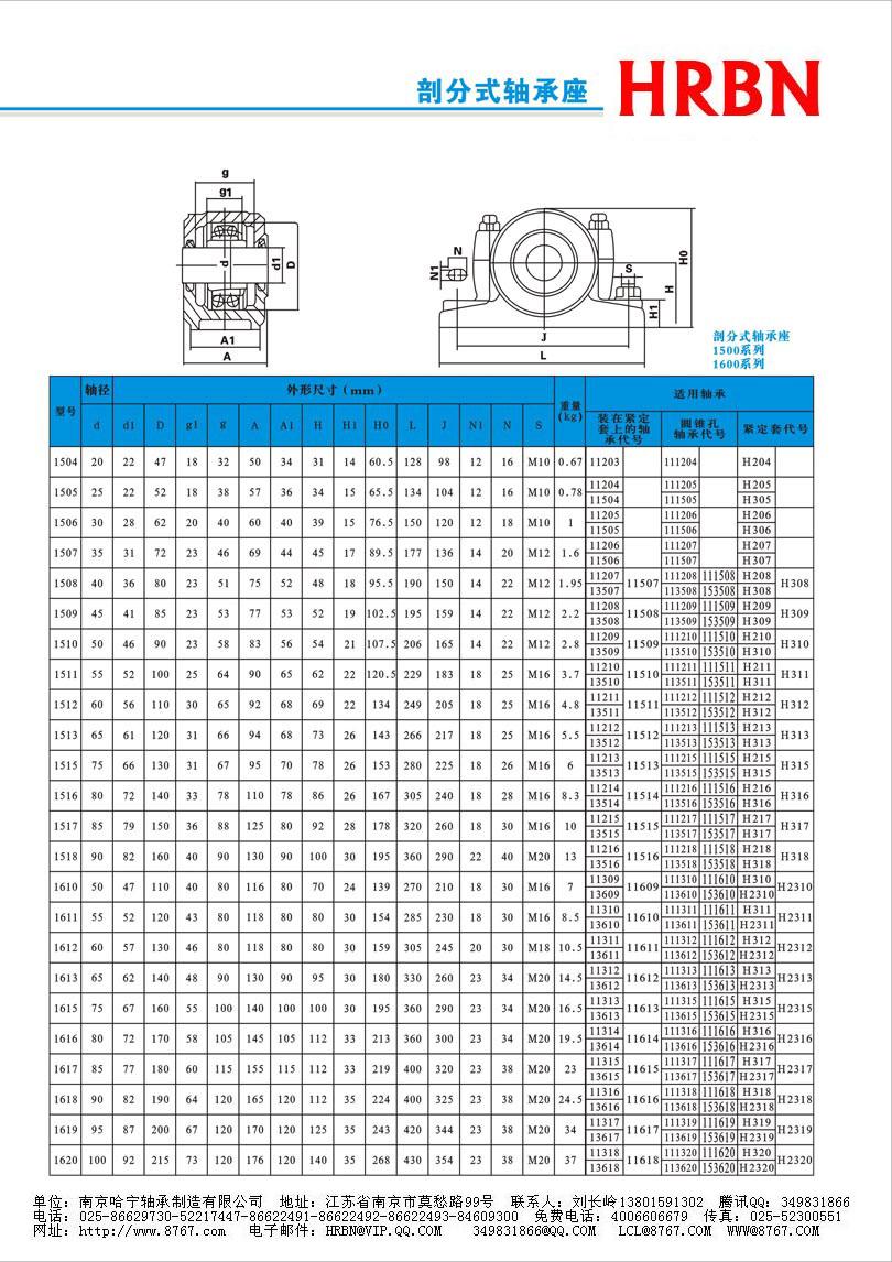 1500系列外球面轴承外球面轴承座外球面轴承带座.jpg