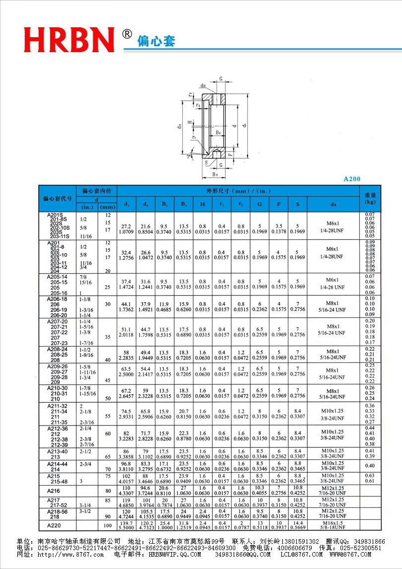 A200系列外球面轴承外球面轴承座外球面轴承带座.jpg