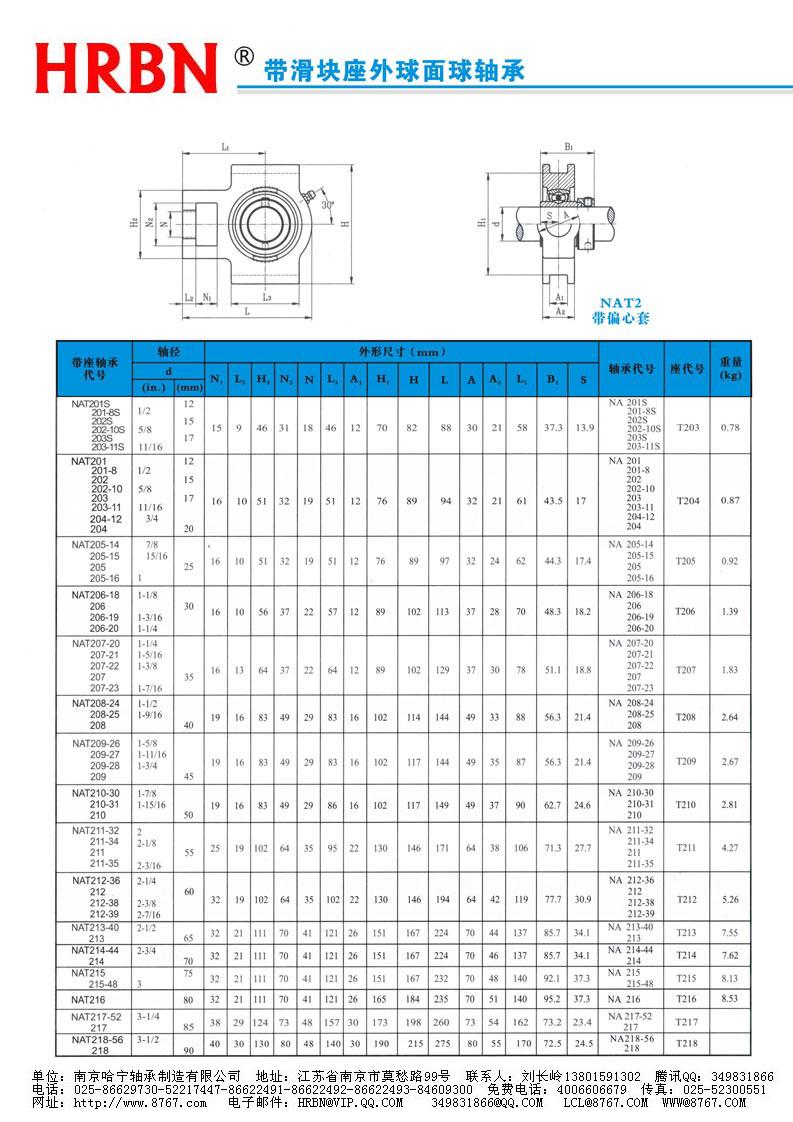 NAT200系列外球面轴承外球面轴承座外球面轴承带座.jpg