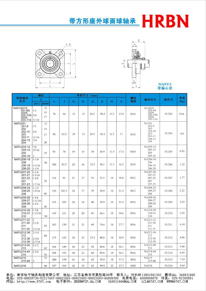 NAFU200系列外球面轴承外球面轴承座外球面轴承带座.jpg