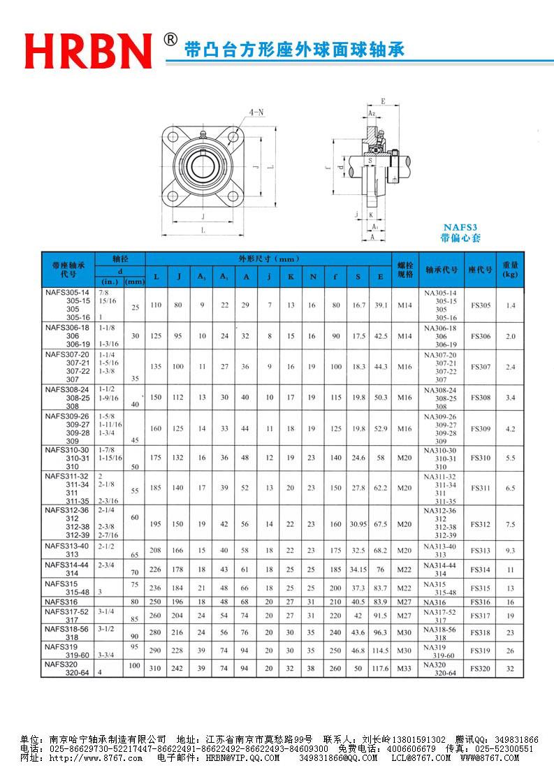 NAFS300系列外球面轴承外球面轴承座外球面轴承带座.jpg