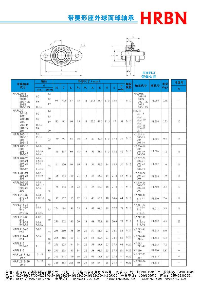 NAFL200系列外球面轴承外球面轴承座外球面轴承带座.jpg