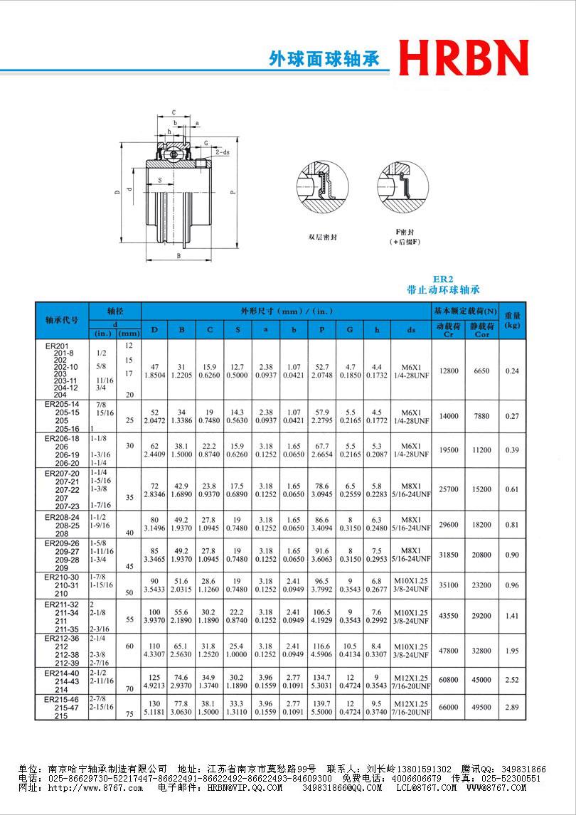 ER200系列外球面轴承外球面轴承座外球面轴承带座.jpg