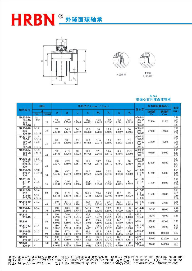 NA300系列外球面轴承外球面轴承座外球面轴承带座.jpg