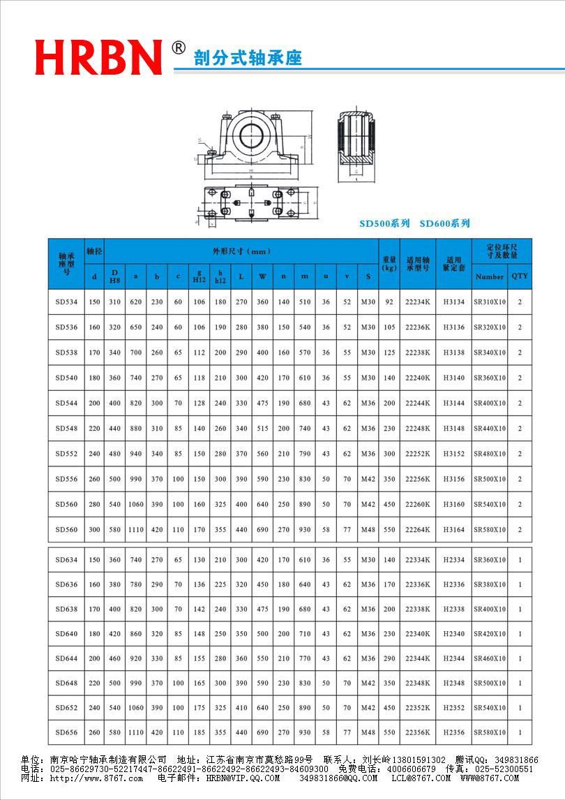 SD500系列外球面轴承外球面轴承座外球面轴承带座.jpg