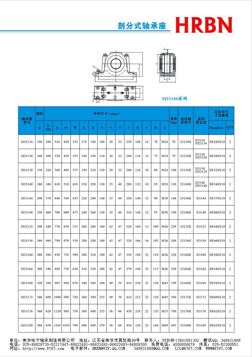 SD3100系列外球面轴承外球面轴承座外球面轴承带座.jpg