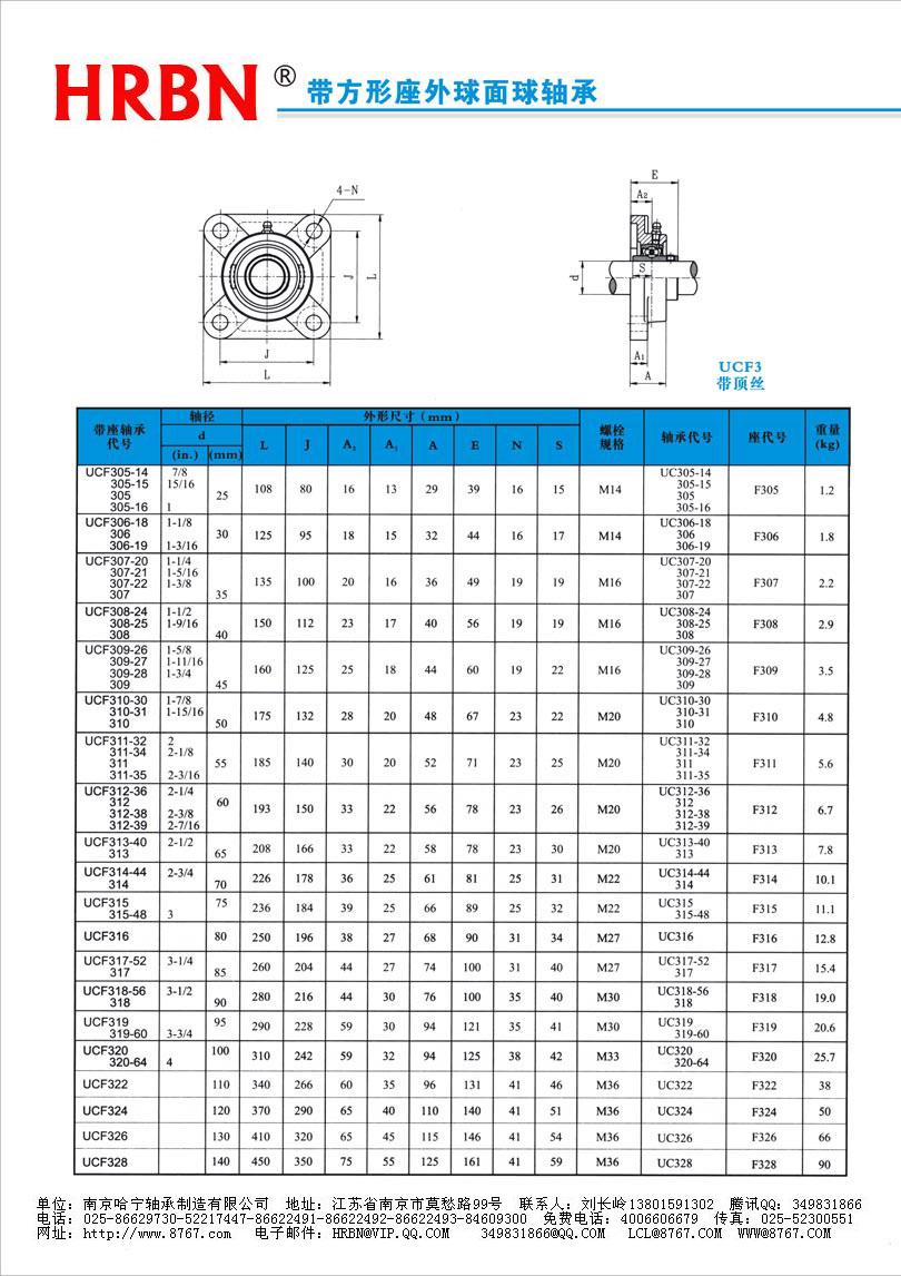 UCF300系列外球面轴承外球面轴承座外球面轴承带座.jpg