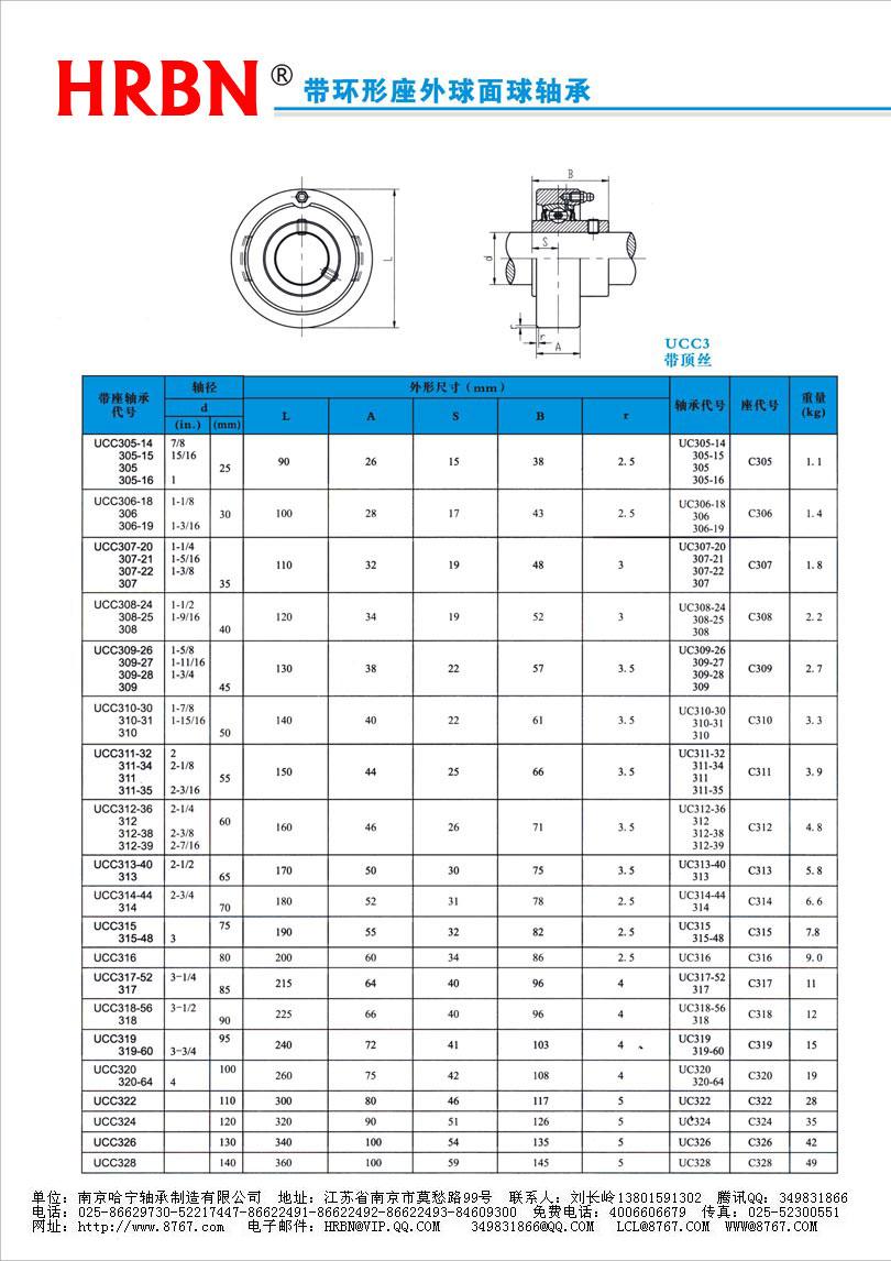 UCC300系列外球面轴承外球面轴承座外球面轴承带座.jpg