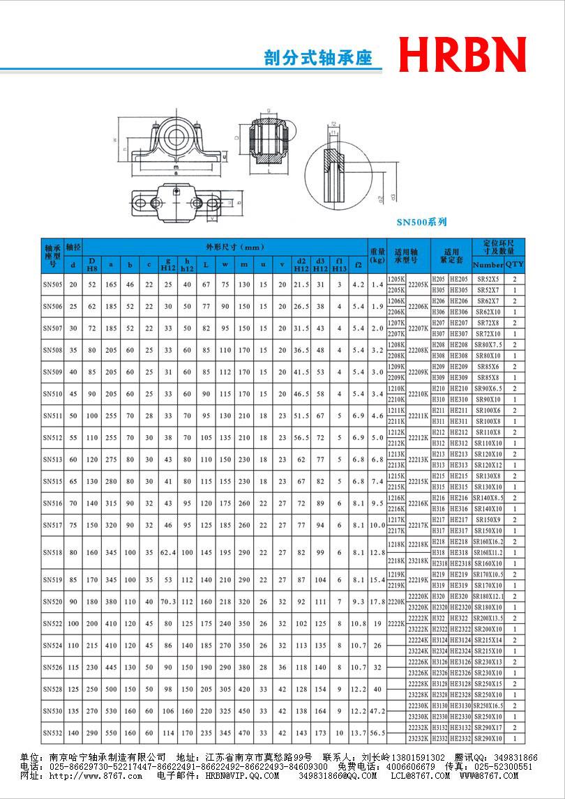 SN500系列外球面轴承外球面轴承座外球面轴承带座.jpg