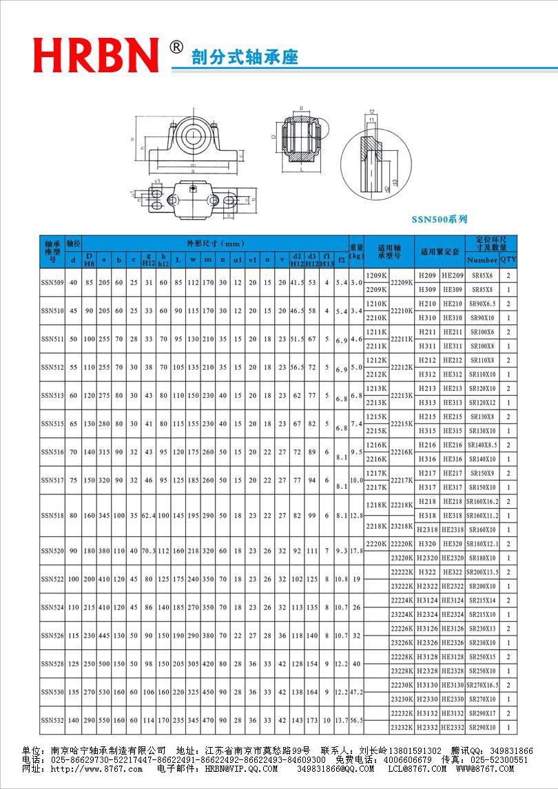 SSN500系列外球面轴承外球面轴承座外球面轴承带座.jpg