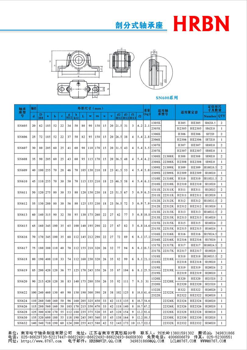 SN600系列外球面轴承外球面轴承座外球面轴承带座.jpg