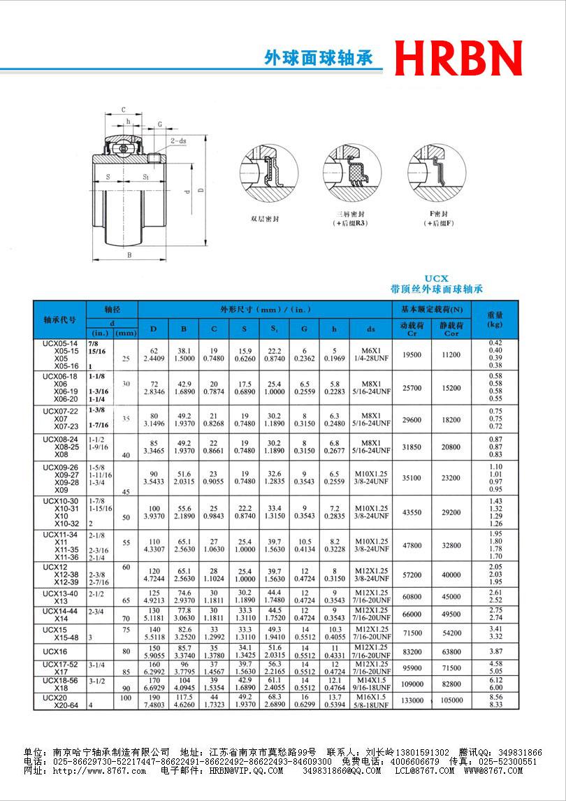 UCX00系列外球面轴承外球面轴承座外球面轴承带座.jpg