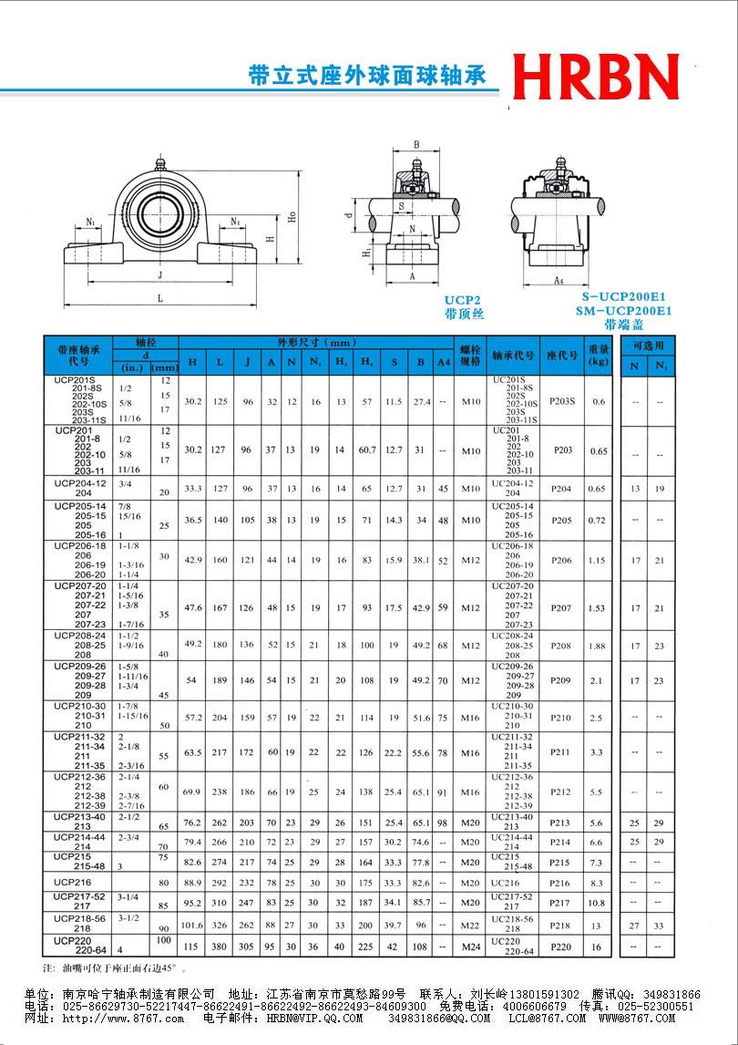 UCP200系列外球面轴承外球面轴承座外球面轴承带座.jpg