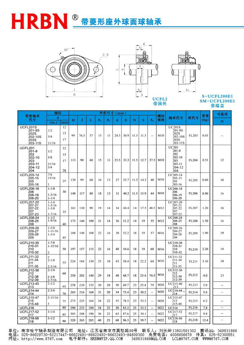 UCFL200系列外球面轴承外球面轴承座外球面轴承带座.jpg