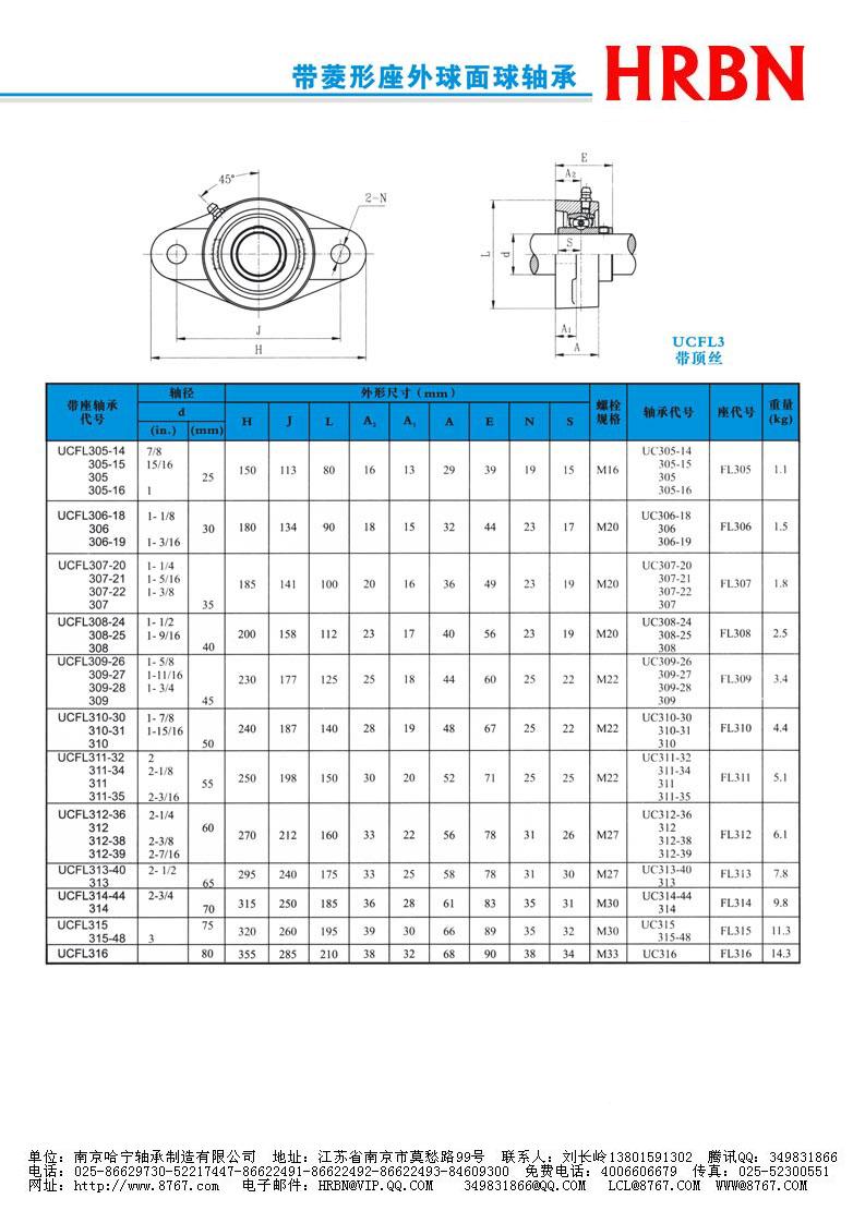 UCFL300系列外球面轴承外球面轴承座外球面轴承带座.jpg