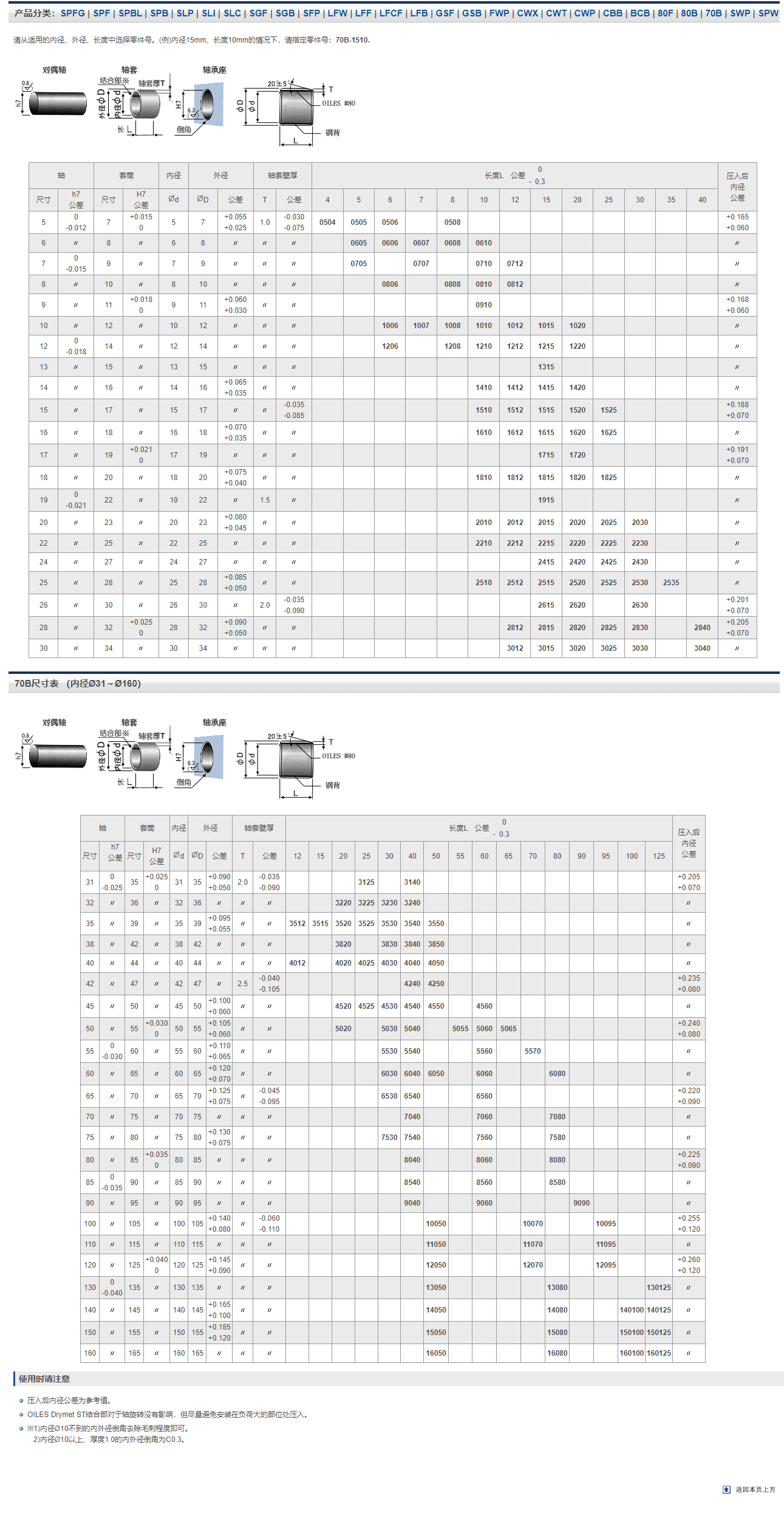 复合轴承70B尺寸表_南京哈宁轴承制造有限公司产品样本.png