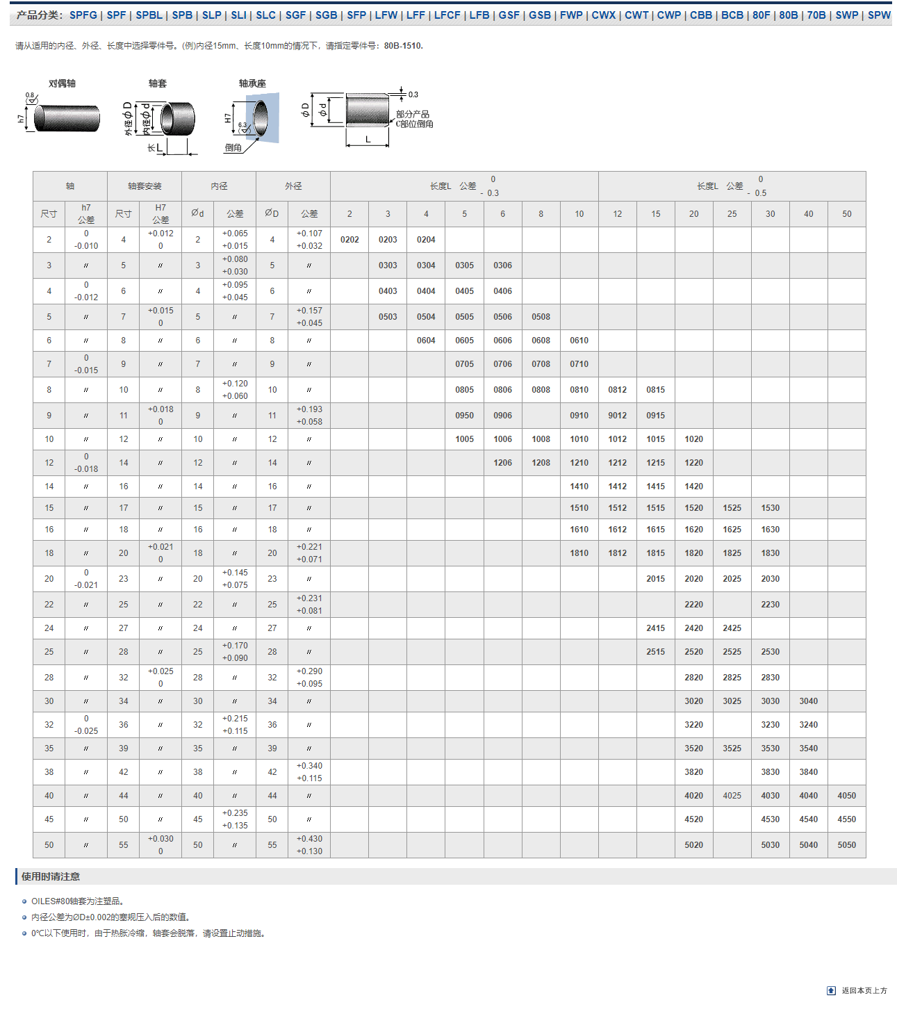 复合轴承80B尺寸表_南京哈宁轴承制造有限公司产品样本.png